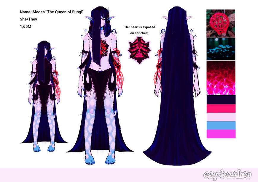 Character sheet Character sheet